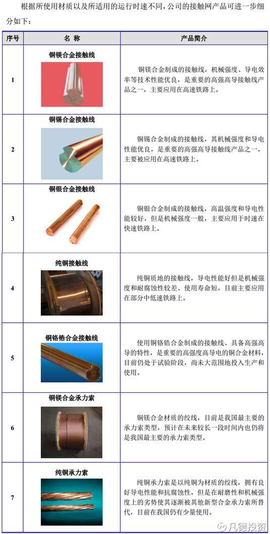 新股速遞 眾源新材、建研院、電工合金三家新股簡析